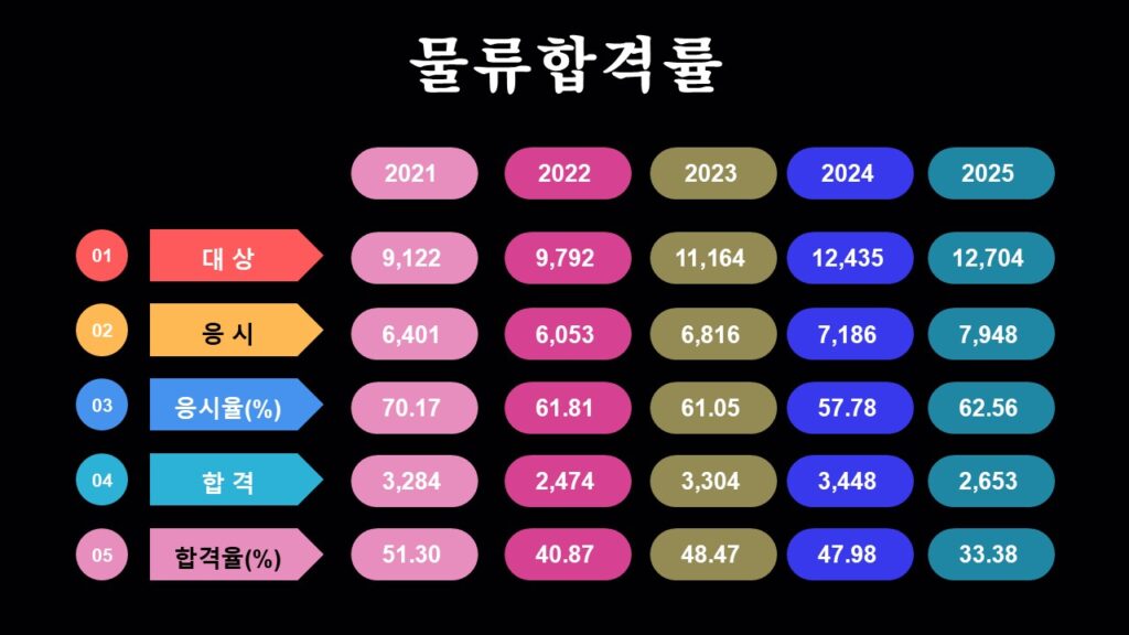ㅎㄱ