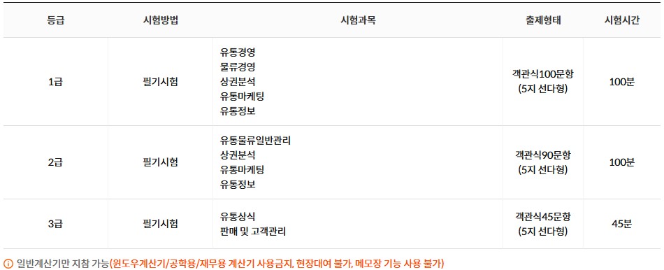 유통시험과목